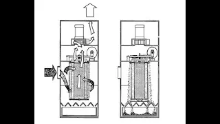 How does Vibration Dust Collector Work？ &mdash;Another Type Filter Cleaning for Dust Extractors