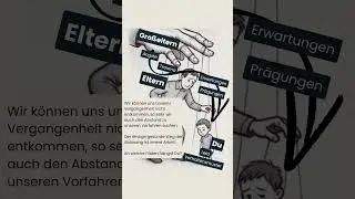 Psychologie heute: Wo bist du verstrickt?