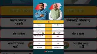 Nitin Gadkari vs Amit Shah: The Emerging Power Struggle in BJP. #nitingadkari #amitshah #bjp