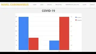 Na&iuml;ve Bayes Classifier for Predicting the Novel Coronavirus | Python Final Year IEEE Project