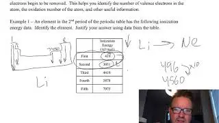 Unit 1 Lesson 12 - Successive ionization energies