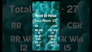 CSK vs RR Head to Head IPL 2023 Match 37 #cskvsrr #headtohead #ytshorts