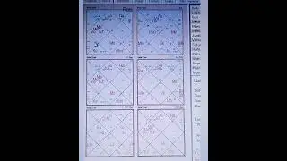 Child Birth Issues in Vedic Astrology ( Example Chart) | Hindi #astrology #ubstro