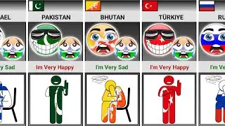 What If 🇮🇳 India Died ~ Happy or Sad Countries [Countryballs]