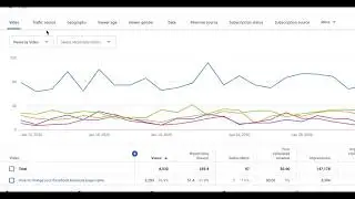 Where Are YouTube Channel And Video Traffic Sources [YouTube Studio]
