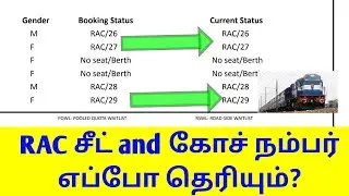 HOW TO FIND RAC COACH NUMBER SEAT NUMBER FIND EASILY IN TAMIL|RAC COACH DETAILS|OTB
