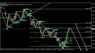 Форекс сколько можно заработать,Торговая система, скальпинг, индикатор, forex робот