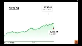 101 - Personal Financial Planning & Management