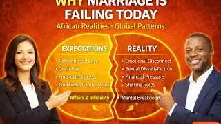 The Love Lab: Culture & Society. Why marriage is failing Today?