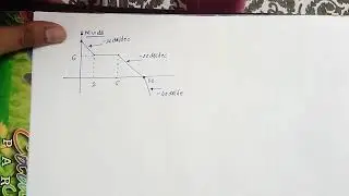 Frequency domain analysis (part 22)/ calculation of transfer function from magnitude plot
