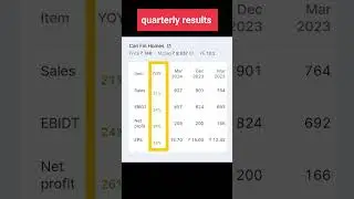 Can Fin Home news | can fin home quarterly results |