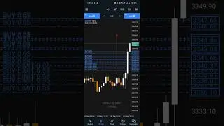 Follow 💙 #forex #tradinghacks #trading #currencytradingtips #forexmarket #forextrading #forextips