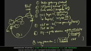 Configure BGP & Verify Received Routes | CCIE Enterprise Training | Trainer Sagar | 13-Sept 6PM IST