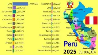 Historical changes in population of Regions in Peru| TOP 10 Channel