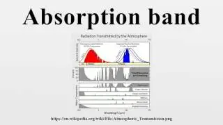 Absorption band