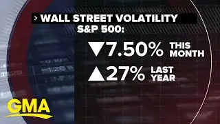 Investors brace for more turbulence after wild day on Wall Street l GMA