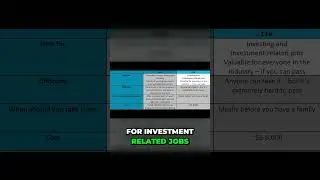 CFA vs MBA Summary