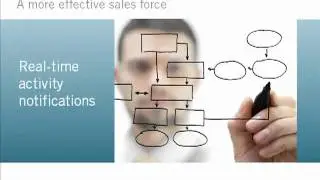 Sales Automation: Unique Insight
