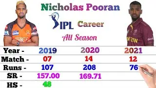 Nicholas Pooran IPL Career || Sunrisers Hyderabad || Match, Runs, 4s, 6s, 100, 50, Avg || IPL Stats
