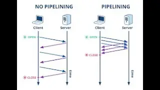 Persistent Connections # 