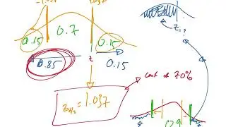 Critical Value and Margin of Error