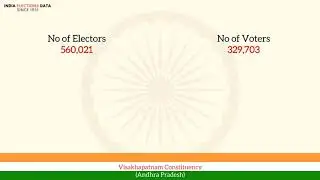 Visakhapatnam Constituency Andhra Pradesh loksabha Election Result 1971 P. V. G. Raju IND