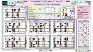 B Dorian Scale