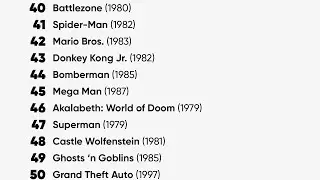 Ranking EVERY Game I've Played MILESTONE #1 - 50 GAMES!
