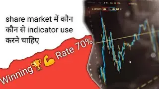 Share Market Indicator