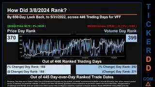 VFF News along with Price and Volume Analysis VFF Stock Analysis $VFF Latest News TickerDD VFF Price