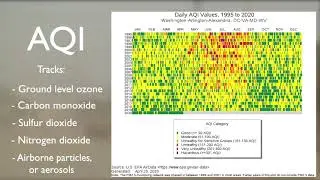 Covid 19 Quarantine and Pollution