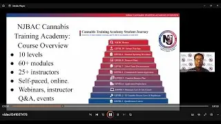 January 17, 2025 Lunch & Learn: Cannabis Training Academy