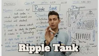 Ripple Tank Part 1 | Meaning, Definition, Construction & Diagram | Class 10 Physics | Urdu & English