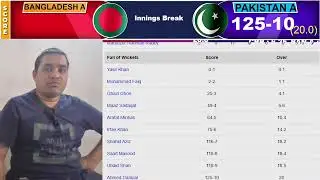 REVIEWS OF ASIA CUP RISING STAR 2025 || MATCH GRAND FINAL T20 PAKISTAN A VS BANGLADESH A