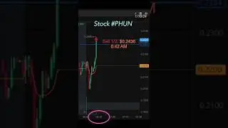 Stock #PHUN 1/18/2024