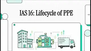 IAS 16   Mastering Property Plant Equipment Accounting Rules