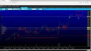 Обзор финансовых рынков от Иващенко Юрия, 02/11/16
