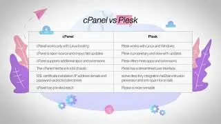 cPanel vs Plesk  Detailed Comparison of Web Hosting Control Panels