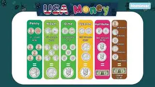 Learning USA Money Coin for kids - How to Count Money with US Dollars -Penny, Nickel, Dime, Quarter