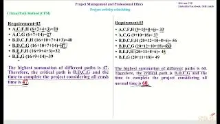F- CPM | Critical Path Method | Project activity scheduling | Ethics