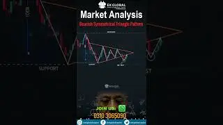 Bearish Symmetrical Triangle Pattern | Bearish Patterns in Trading | How to Trade Bearish Patterns