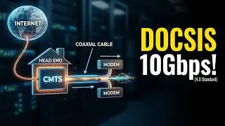 How Cable Internet Works | DOCSIS Explained