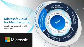 Accelerate innovation with cloud HPC