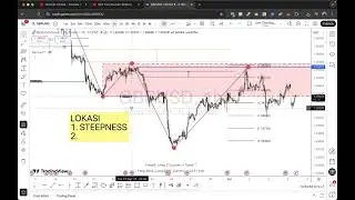 THE BEST LOCATION BUAT TRADING SUPPLY & DEMAND | BONGKAR - Eps.22