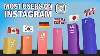 Countries With the Most Instagram Users
