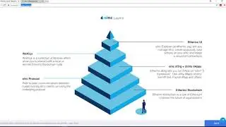 Обзор EtherInc - блокчейн для организаций, платежей, приложений
