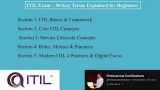 ITIL Exam &ndash; 50 Key Terms Explained for Beginners | ITIL Foundation Exam |