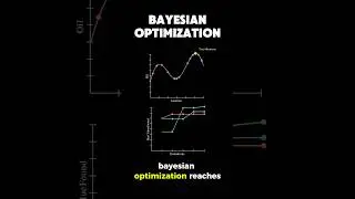 hyperparameters tuning - bayesian optimization #datascience #machinelearning #statistics