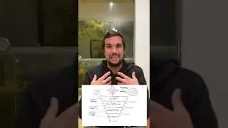&iquest;C&oacute;mo utilizar el embudo de conversi&oacute;n en tu emprendimiento?