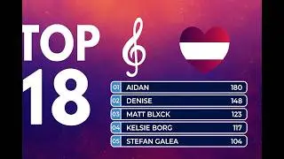 MESC 2026 VOTING SIMULATION - TOP 18